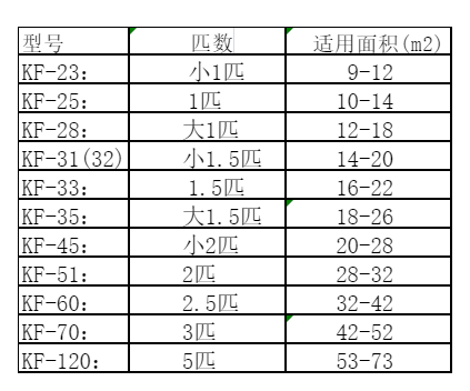 海南空调维修
