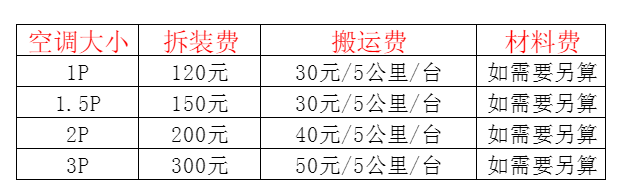 海南空调移机及费用电话在哪里找